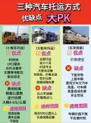 汽車托運方式有哪幾種，對比一下優(yōu)缺點