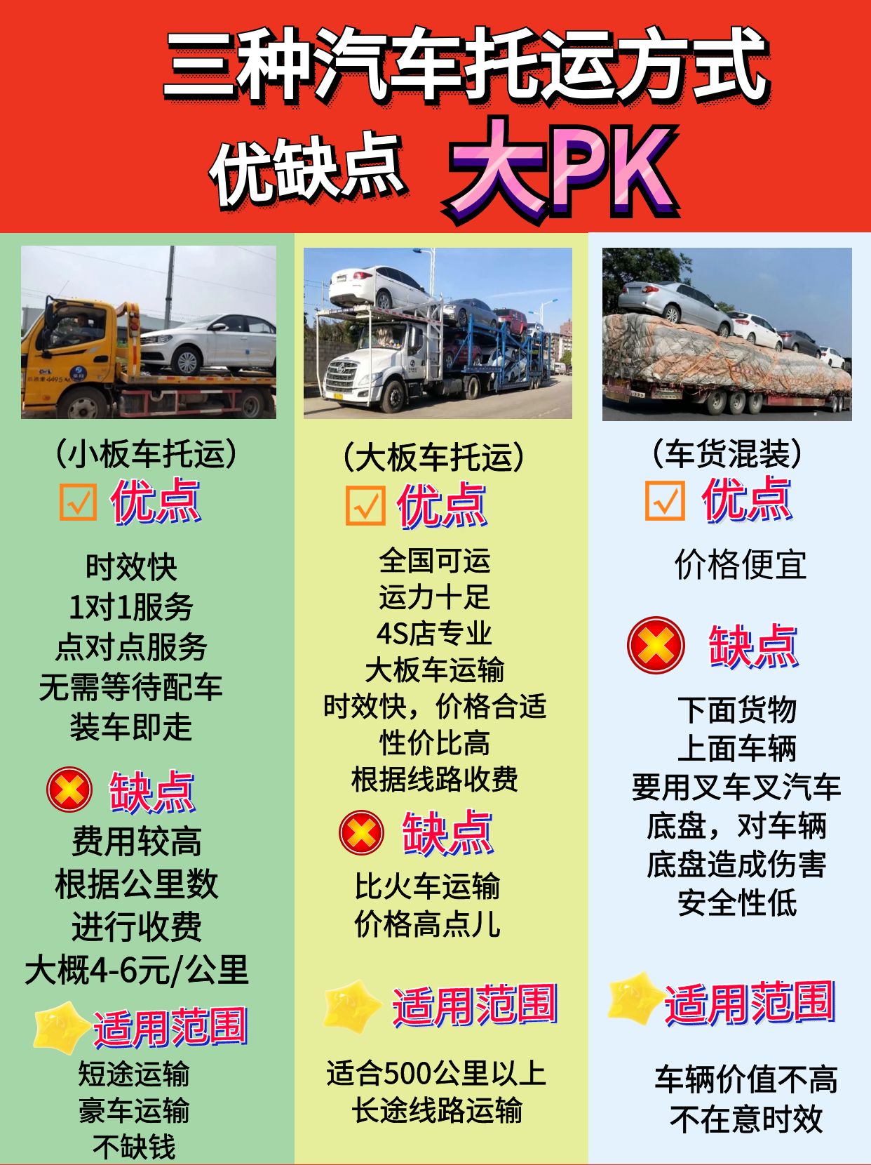 汽車托運方式對比